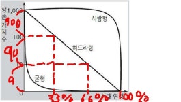수건강원수가축 | 생명1을 4년동안 공부하면서 첨알았던점(대충격) | 오르비 생명1을 4년동안 공부하면서 첨알았던점(대충격) - 오르비