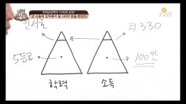 부모님들이 꼭 인서울 가라고 하는 이유... | 오르비 부모님들이 꼭 인서울 가라고 하는 이유... - 오르비