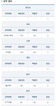 이거 성대 소프트 5칸밖에 안뜨는거 머임 | 오르비 이거 성대 소프트 5칸밖에 안뜨는거 머임 - 오르비