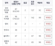 [크럭스팀] 가채점 대학 라인 봐드리겠습니다 | 오르비 [크럭스팀] 가채점 대학 라인 봐드리겠습니다 - 오르비