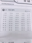 3월 대성모의 국어 답좀 알려주실분.. | 오르비 3월 대성모의 국어 답좀 알려주실분.. - 오르비