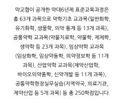 의치한약과 한약 이수학점 비교 | 오르비 의치한약과 한약 이수학점 비교 - 오르비