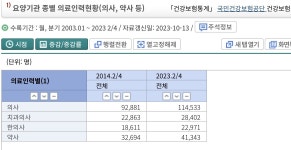 한vs약)의대증원시 메디컬선호도 | 오르비 한vs약)의대증원시 메디컬선호도 - 오르비