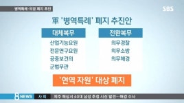 군법무관도 폐지하네요 | 오르비 군법무관도 폐지하네요 - 오르비