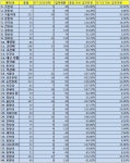 부대 인하대 가관 전남 동아 의대순위 | 오르비 부대 인하대 가관 전남 동아 의대순위 - 오르비