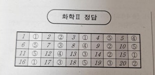 화2 답지 | 오르비 화2 답지 - 오르비