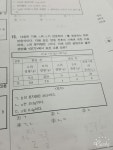 화학장인분들 도와주세요 | 오르비 화학장인분들 도와주세요 - 오르비