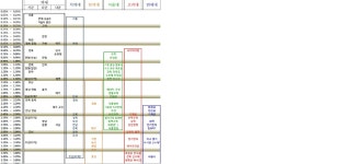 2015 의치한 서연고 입결..... | 오르비 2015 의치한 서연고 입결..... - 오르비