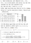 [생명과학1] 자작 01 | 오르비 [생명과학1] 자작 01 - 오르비
