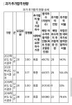 단국천안 식량생명공학 | 오르비 단국천안 식량생명공학 - 오르비