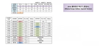 교대정시 내신등급에 따른 영향력 | 오르비 교대정시 내신등급에 따른 영향력 - 오르비