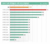 “학원 수학 정상 진도보다 최대 7년 선행 수업” | 오르비 “학원 수학 정상 진도보다 최대 7년 선행 수업” - 오르비
