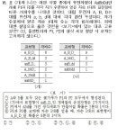 펍-관성(Pub-관성) | 경찰공무원셤 과학문제관련 질문입니다 | 오르비 경찰공무원셤 과학문제관련 질문입니다 - 오르비