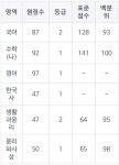 문과 정시성적 좀 봐주세요 | 오르비 문과 정시성적 좀 봐주세요 - 오르비