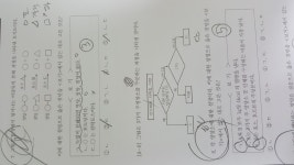 생1 1단원 질문 답변 부탁드려요 | 오르비 생1 1단원 질문 답변 부탁드려요 - 오르비