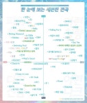 노래추천점 | 오르비 노래추천점 - 오르비