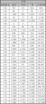 수학 88 백분위 표점 몇임? | 오르비 수학 88 백분위 표점 몇임? - 오르비