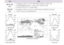 근ㄷㅔ 세지 | 오르비 근ㄷㅔ 세지 - 오르비