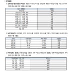 중앙로 출신 대학및 학과 | 오르비 중앙로 출신 대학및 학과 - 오르비