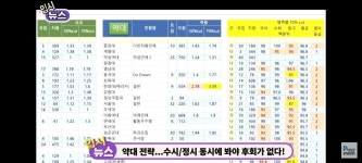 이정도가 약대 됨…? | 오르비 이정도가 약대 됨…? - 오르비