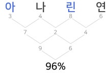 저랑 이름 궁합 맞춰보실 분... | 오르비 저랑 이름 궁합 맞춰보실 분... - 오르비