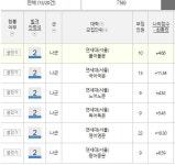 오늘자 J사 칸수와 GS의 색 | 오르비 오늘자 J사 칸수와 GS의 색 - 오르비