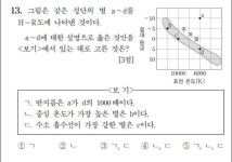 지2 이문제가 최저정답률임?!? | 오르비 지2 이문제가 최저정답률임?!? - 오르비