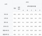 고등학교원서 | 오르비 고등학교원서 - 오르비