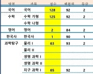 이과 올2로 중앙대 불가능? | 오르비 이과 올2로 중앙대 불가능? - 오르비