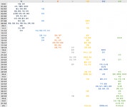 한의대는 어느 대학 어느과랑 입결 겹치나요? | 오르비 한의대는 어느 대학 어느과랑 입결 겹치나요? - 오르비