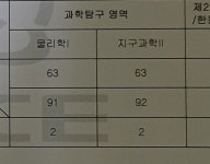화1이랑 지2랑 공부량 비슷하게했을때 수능 결과 | 오르비 화1이랑 지2랑 공부량 비슷하게했을때 수능 결과 - 오르비