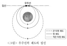 우주랑데부 << 이새끼 왤케 어려움? | 오르비 우주랑데부 << 이새끼 왤케 어려움? - 오르비