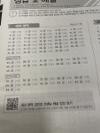 더프 국어 답지 사진좀요 | 오르비 더프 국어 답지 사진좀요  - 오르비