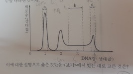 생1 개념헷갈리는데 도움좀 ㅜㅜ | 오르비 생1 개념헷갈리는데 도움좀 ㅜㅜ - 오르비