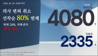 전공의들 복귀시키는 법 - 오르비