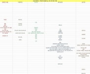 외 동 홍. | 오르비 외 동 홍. - 오르비