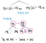 이 문장을 10분 안에 이해 못한다면, 당신은 아직 읽기만 하는 중입니다 | 오르비 이 문장을 10분 안에 이해 못한다면, 당신은 아직 읽기만 하는... 