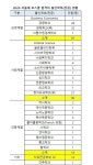 근데 설정외가 약대보다 안좋다는분들이 많으시네 | 오르비 근데 설정외가 약대보다 안좋다는분들이 많으시네 - 오르비