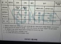 연대 낮은과 스나 가능일까요? | 오르비 연대 낮은과 스나 가능일까요? - 오르비