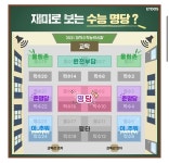 24번인데 맨뒤 맨끝인가요? | 오르비 24번인데 맨뒤 맨끝인가요? - 오르비