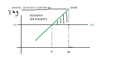 물리 용수철 이렇게 푸는거 저만 몰랐떤건가여? | 오르비 물리 용수철 이렇게 푸는거 저만 몰랐떤건가여? - 오르비