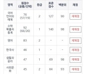 [엔젤스 팀] 라인 잡아드립니다 1차(수정) | 오르비 [엔젤스 팀] 라인 잡아드립니다 1차(수정) - 오르비