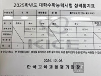 건동 자연 가능? | 오르비 건동 자연 가능? - 오르비