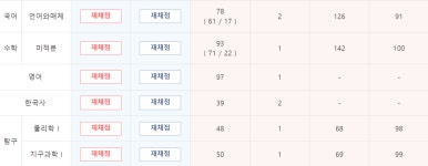 메디컬 라인 봐드립니다! | 오르비 메디컬 라인 봐드립니다!  - 오르비