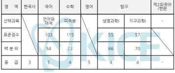 이거 고속 돌려주실분 있나요 | 오르비 이거 고속 돌려주실분 있나요 - 오르비