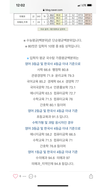 제주대 의대 지역인재 사기 수준이네요 ㅎㄷㄷ - 오르비