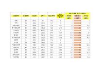 2023 서울대 정시 내신 영향력 | 오르비 2023 서울대 정시 내신 영향력 - 오르비