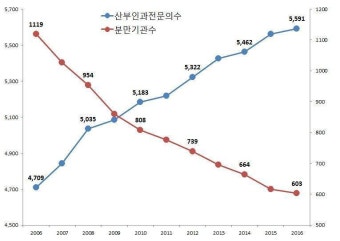 정부 의대 정원 증원 논리 한 방에 깨뜨리는 짤 - 오르비