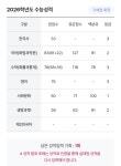 집가는길 심심하니 라인 잡아줌 | 오르비 집가는길 심심하니 라인 잡아줌 - 오르비