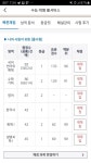 21 20 정시 입결표 70,85,100% - (1) | 오르비 21 20 정시 입결표 70,85,100% - (1) - 오르비